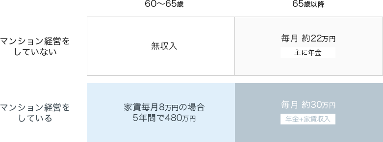 私的年金としての役割